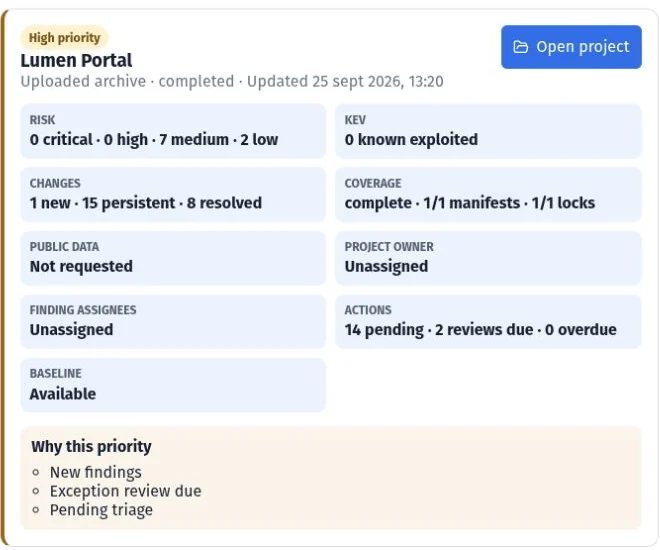 Tarjeta de Lumen Portal que explica su prioridad mediante hallazgos nuevos, revisión pendiente y triage.
